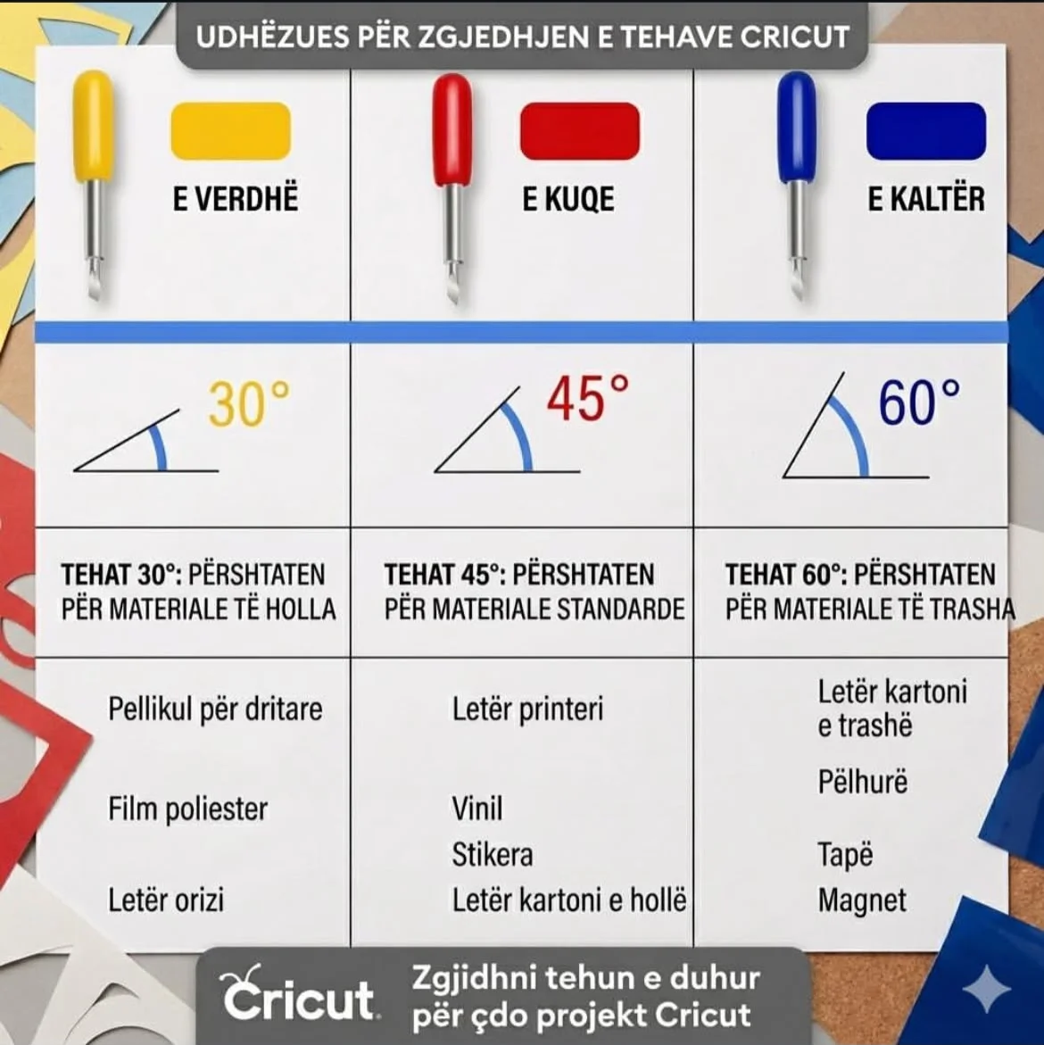 Teha Zëvendësuese për Cricut (Explore & Maker) - foto 2